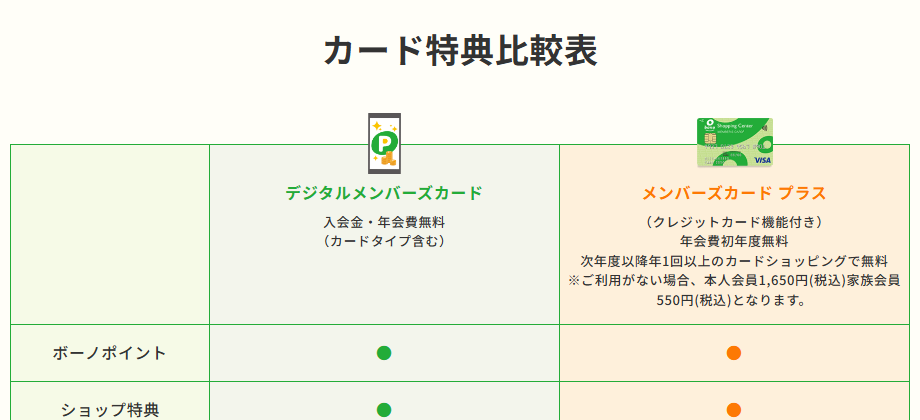カード特典比較表