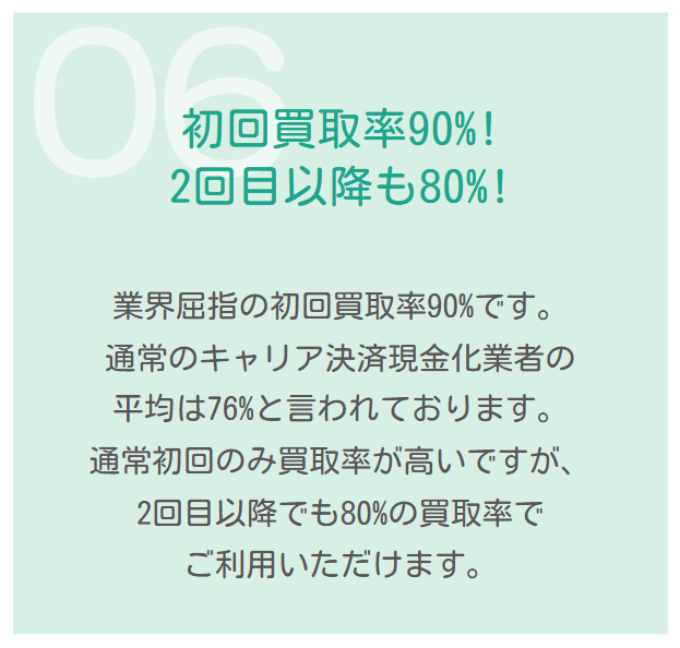 キャリアキャッシュ公式サイトの掲示。初回買取率90%、2回目以降も80%、通常のキャリア決済現金化業者の平均は76%と言われているという説明