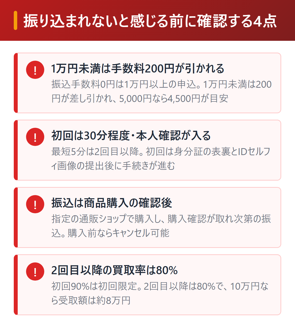 キャリアキャッシュで振り込まれないと感じる前に確認する4点を図解。1万円未満は手数料200円、初回は30分程度で身分証の表裏とIDセルフィが必要、振込は商品購入の確認後、2回目以降の買取率は80%