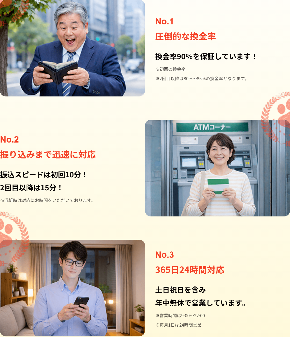 キャッツマネー公式サイトの人気の理由3つ。初回換金率90%保証で2回目以降は80〜85%、振込スピードは初回10分・2回目以降15分、営業時間9時〜22時で毎月1日は24時間営業