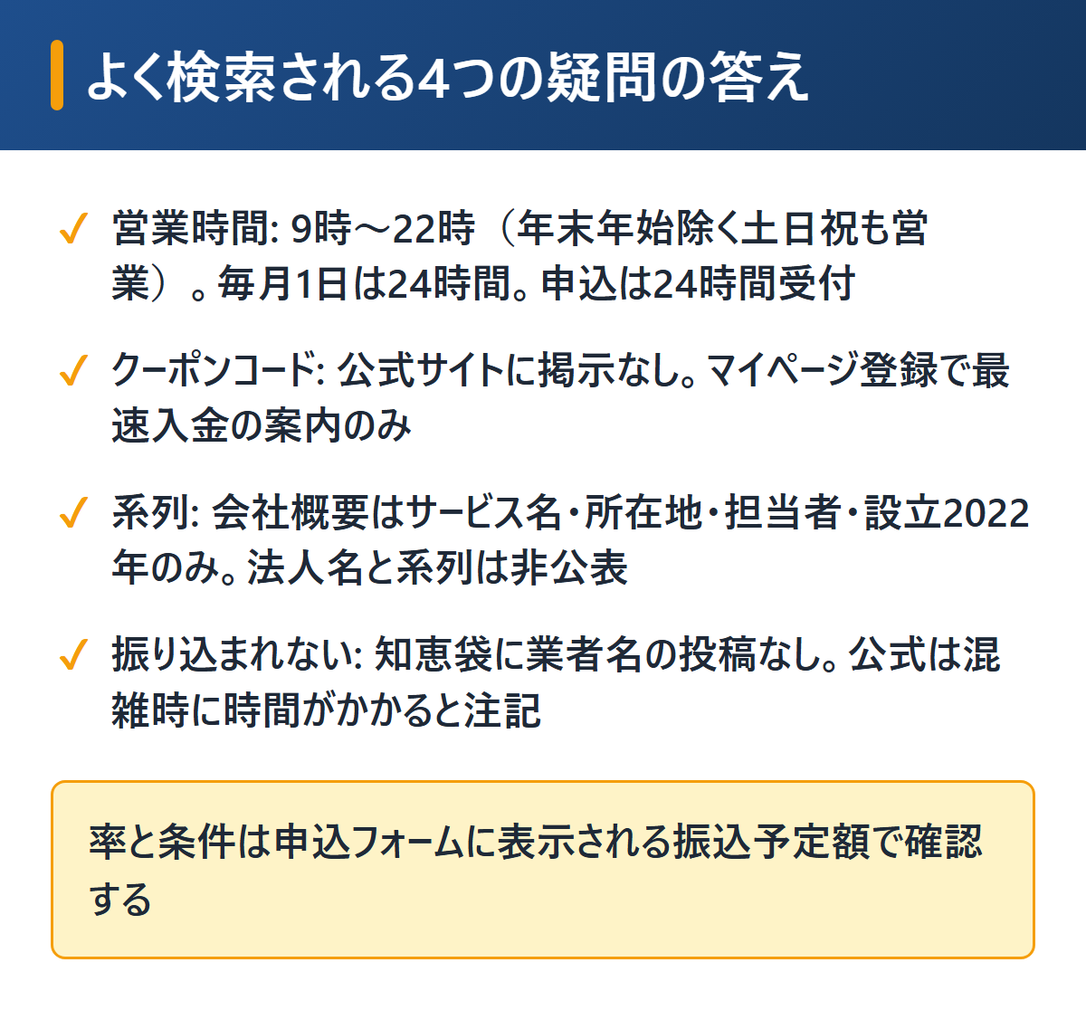 キャッツマネーで検索される4つの疑問への答えを図解。営業時間は9時から22時で毎月1日は24時間、クーポンコードの掲示はなし、系列や法人名は非公表、振り込まれない被害報告は確認できず