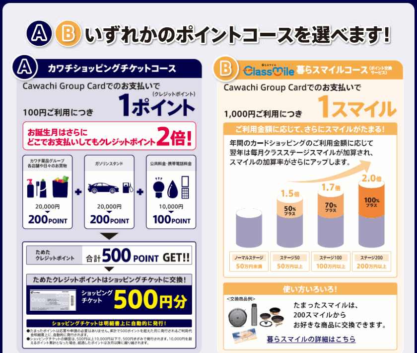 選べる2つのポイントコース