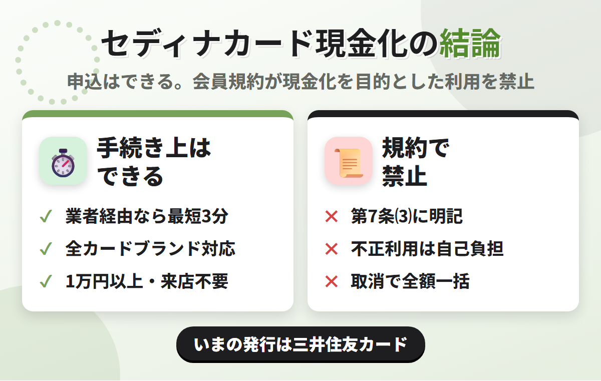 セディナカード現金化の結論。業者経由なら最短3分で可能だが、いまの発行会社は三井住友カードで、〈カード会員規約〉A05914 第7条⑶が現金化を目的とした利用を禁じている