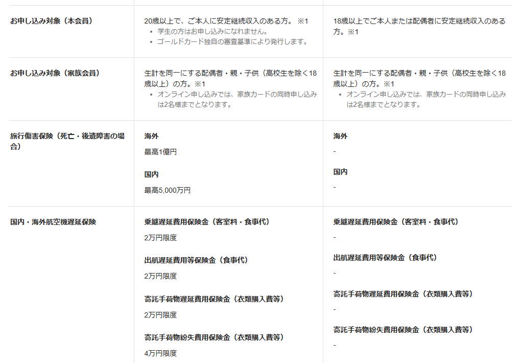 JCBのChambers JCBカードのページの基本情報。お申し込み対象を記載している