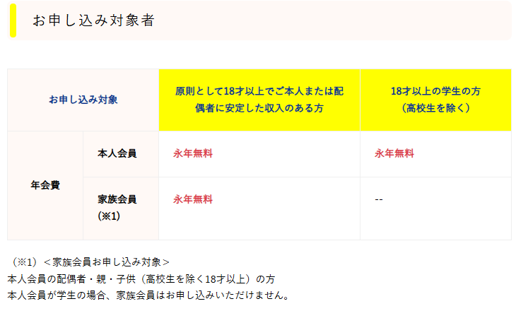 コミュファ光のサイトのコミュファカードのページのお申し込み対象者と年会費