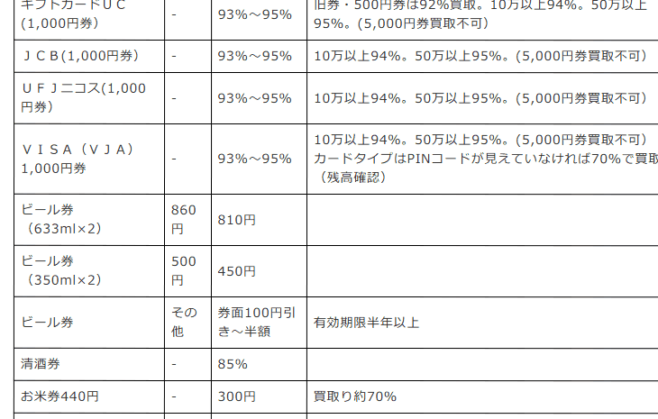 コスモチケットの金券の買取価格表
