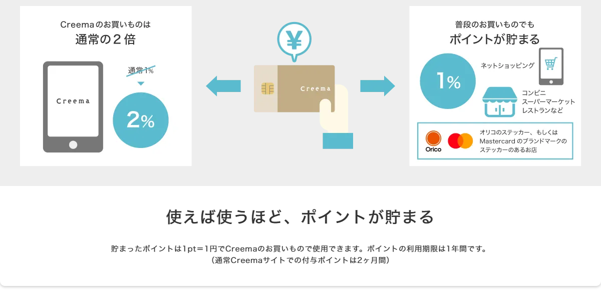 Creemaカードの特徴（ポイント）