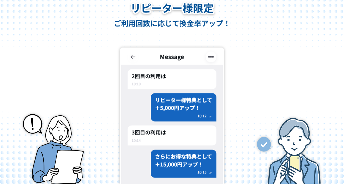 ダッシュマネー公式サイトのリピーター様限定特典。ご利用回数に応じて換金率アップ、2回目の利用はプラス5,000円アップ、3回目の利用はさらにプラス15,000円アップ