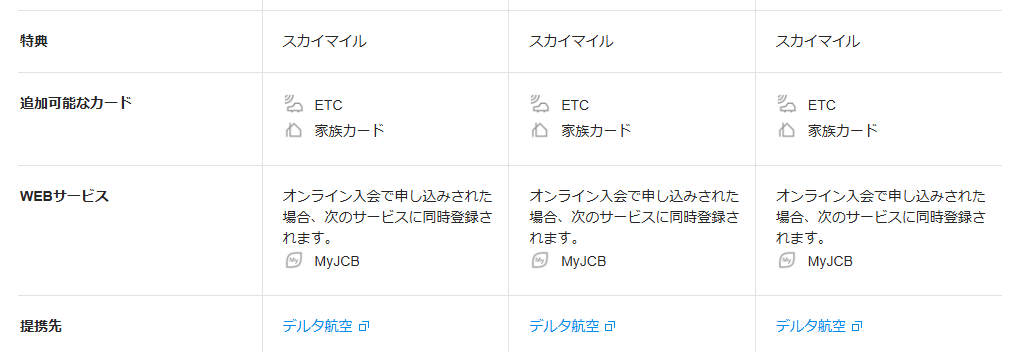 JCBのデルタ スカイマイルJCBカードのページの基本情報。特典と提携先を記載している
