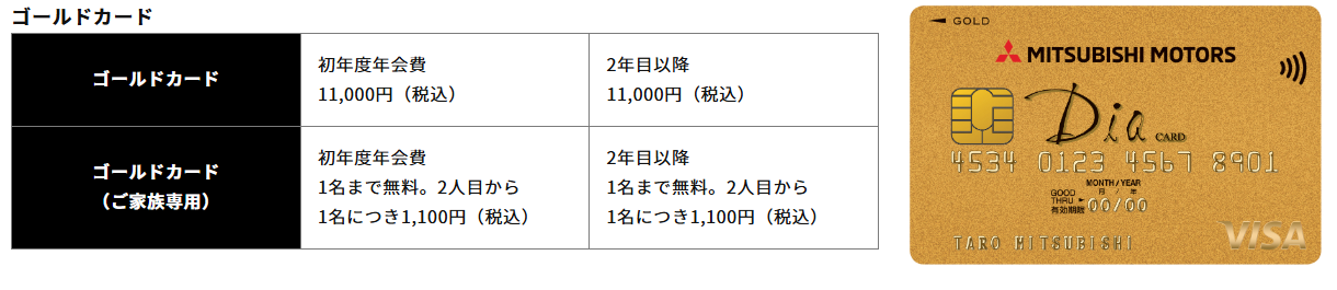 三菱自動車のDiaカードのページのゴールドカードの年会費