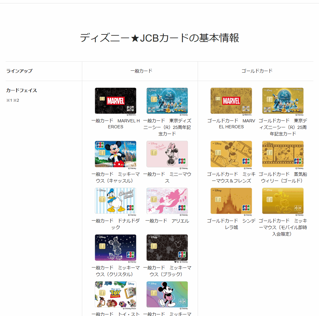 JCBのディズニー★JCBカードのページの基本情報。年会費などを記載している