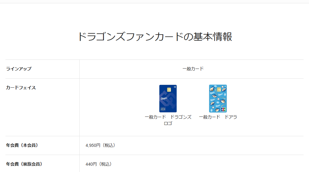 JCBのドラゴンズファンカードのページの基本情報。年会費などを記載している