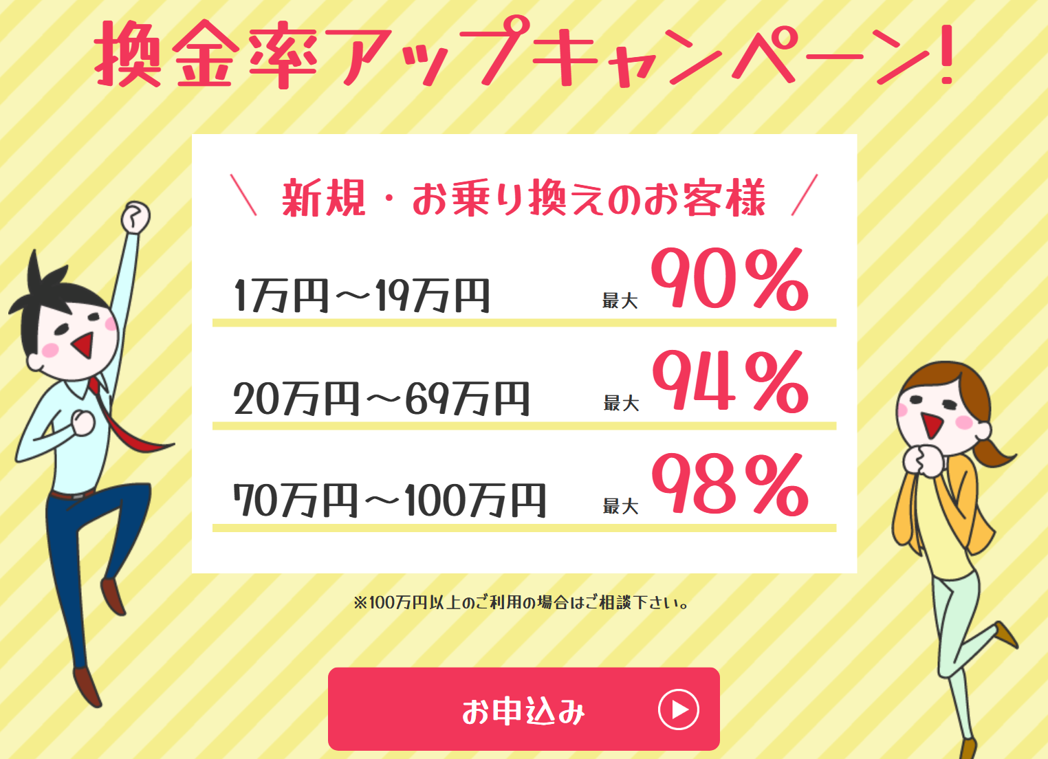 クレジットチェンジ公式サイトの換金率アップキャンペーン。新規・お乗り換えのお客様は1万円〜19万円最大90%、20万円〜69万円最大94%、70万円〜100万円最大98%、100万円以上は要相談