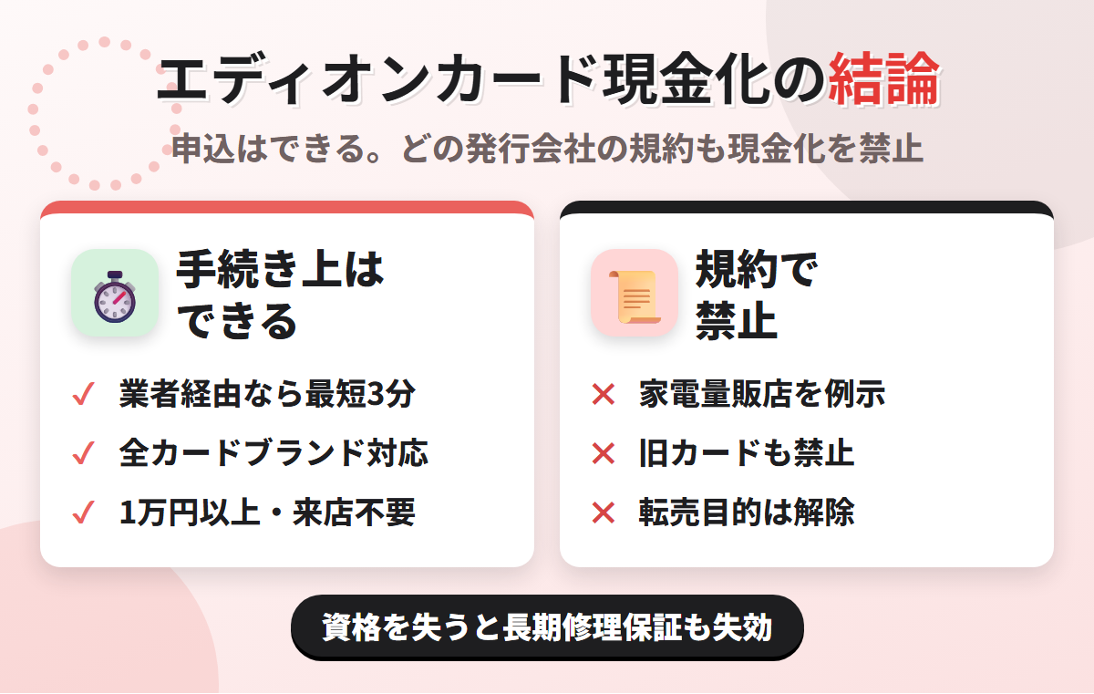 エディオンカード現金化の結論。業者経由なら最短3分で可能だが、三井住友カード会員規約 第6条3項は家電量販店での購入を現金化の例に挙げ、どの発行会社の規約も現金化を禁じている