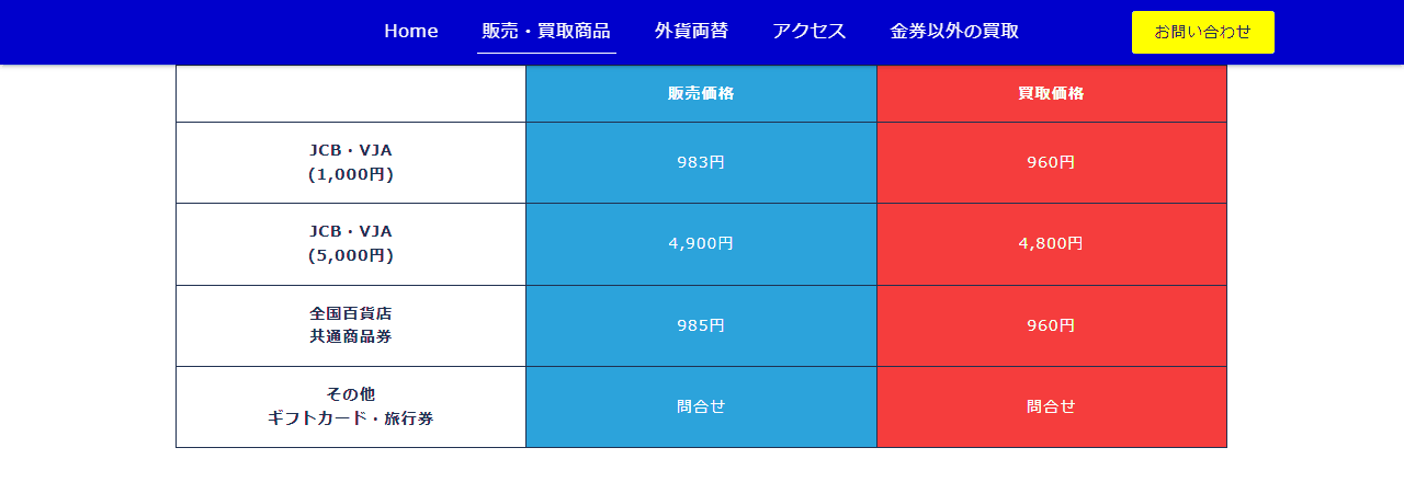 チケットショップエイトの商品券の買取価格表