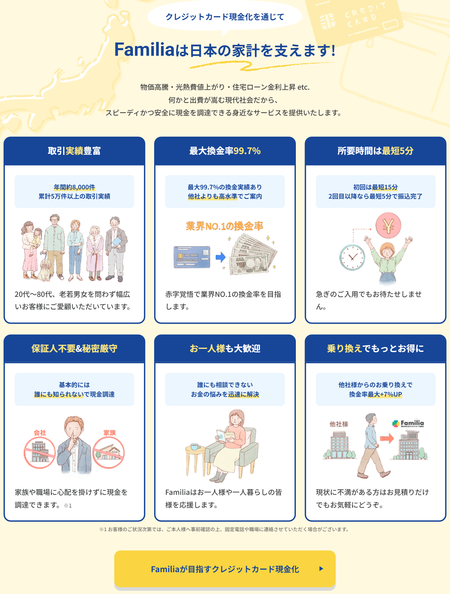 ファミリア現金化公式サイトの掲示。取引実績豊富(年間約8,000件・累計5万件以上)、最大換金率99.7%、所要時間は最短5分、保証人不要&秘密厳守、お一人様も大歓迎、乗り換えでもっとお得に(最大+7%UP)