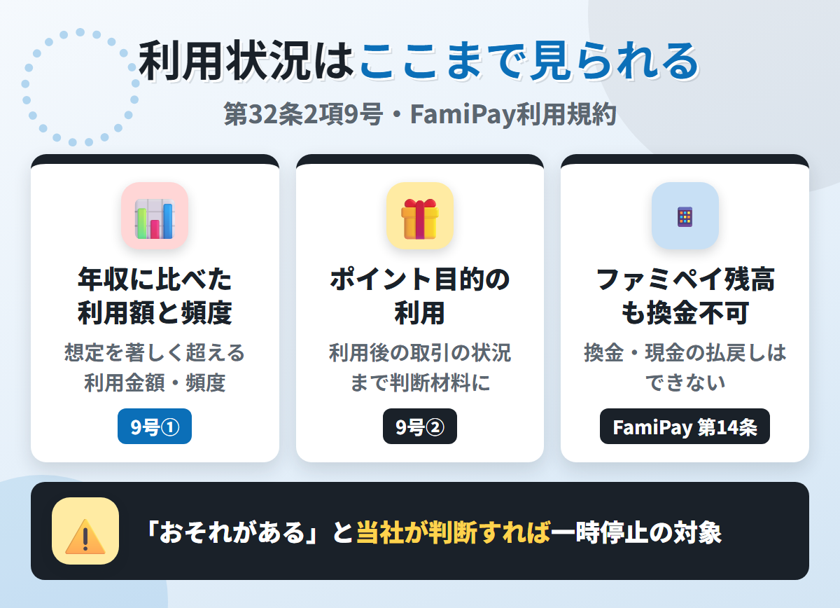 ファミマTカードの利用状況の見られ方。年収に比べた利用額と頻度、ポイント目的の利用、ファミペイ残高の換金禁止