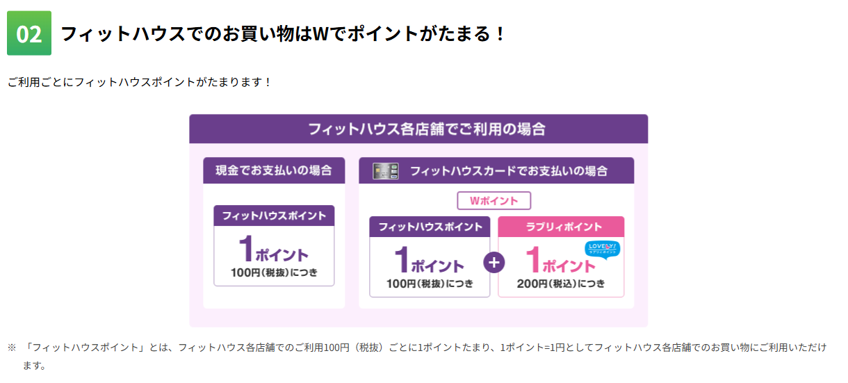 フィットハウスでのお買い物はWでポイントがたまる