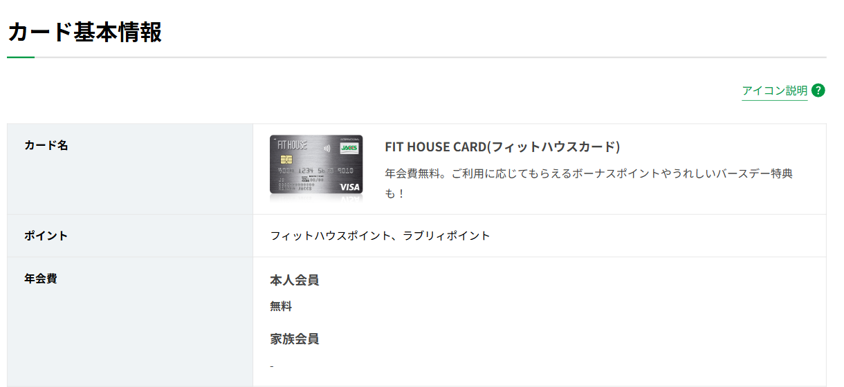 FIT HOUSE CARDのカード基本情報（ポイント・年会費）