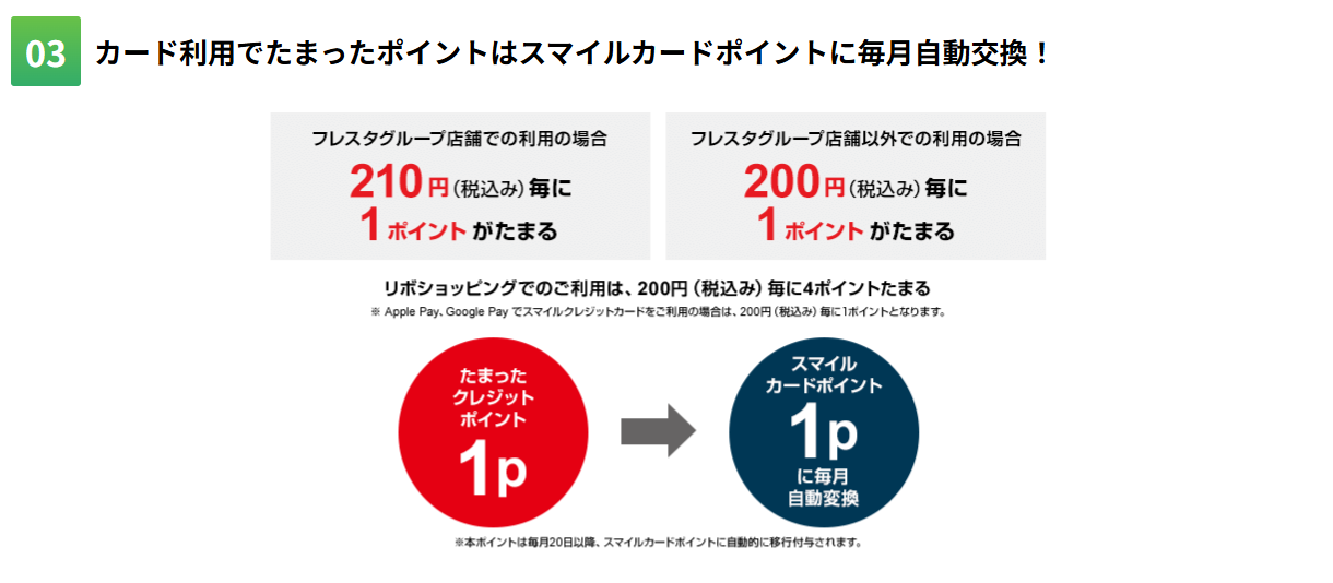 スマイルクレジットカードの特徴
