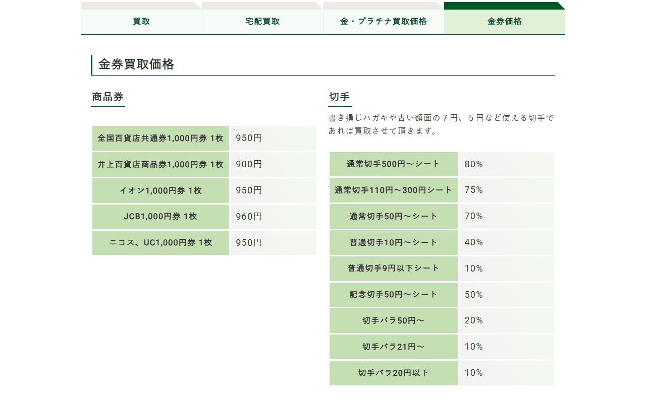質屋 藤千商店の公式サイトの金券買取価格