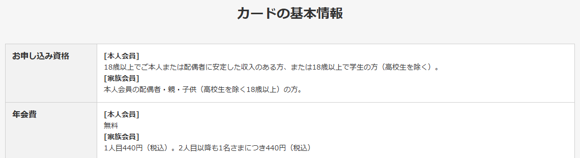GDOカードのページの基本情報。年会費などを記載している