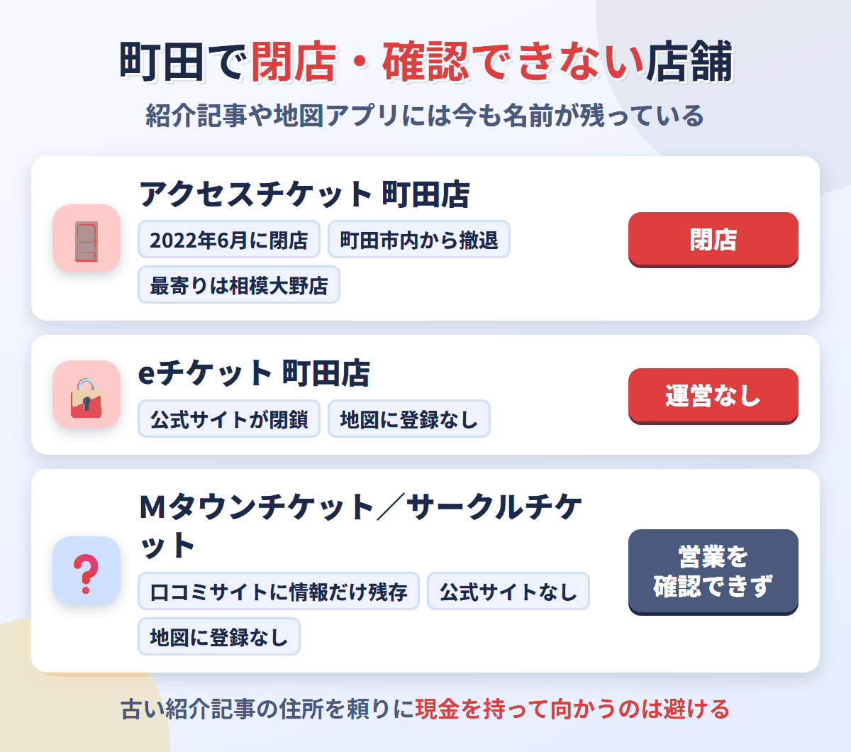 町田で閉店・営業を確認できない店舗。アクセスチケット町田店は2022年6月に閉店、eチケット町田店は運営なし、Ｍタウンチケットとサークルチケットは営業を確認できず