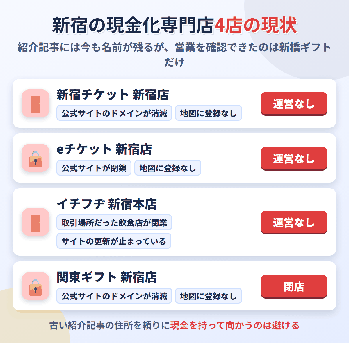 新宿の現金化専門店4店の現状。新宿チケット・eチケット・イチフヂは運営なし、関東ギフト新宿店は閉店
