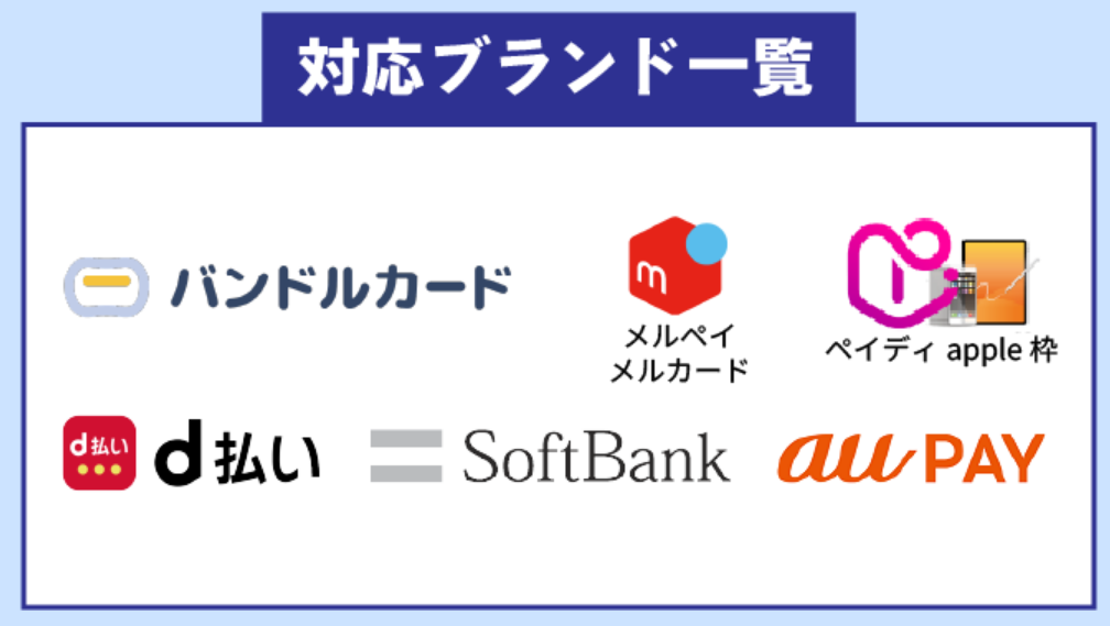GOGOマッハ公式サイトの対応ブランド一覧。バンドルカード、メルペイ・メルカード、ペイディapple枠、d払い、SoftBank、au PAY