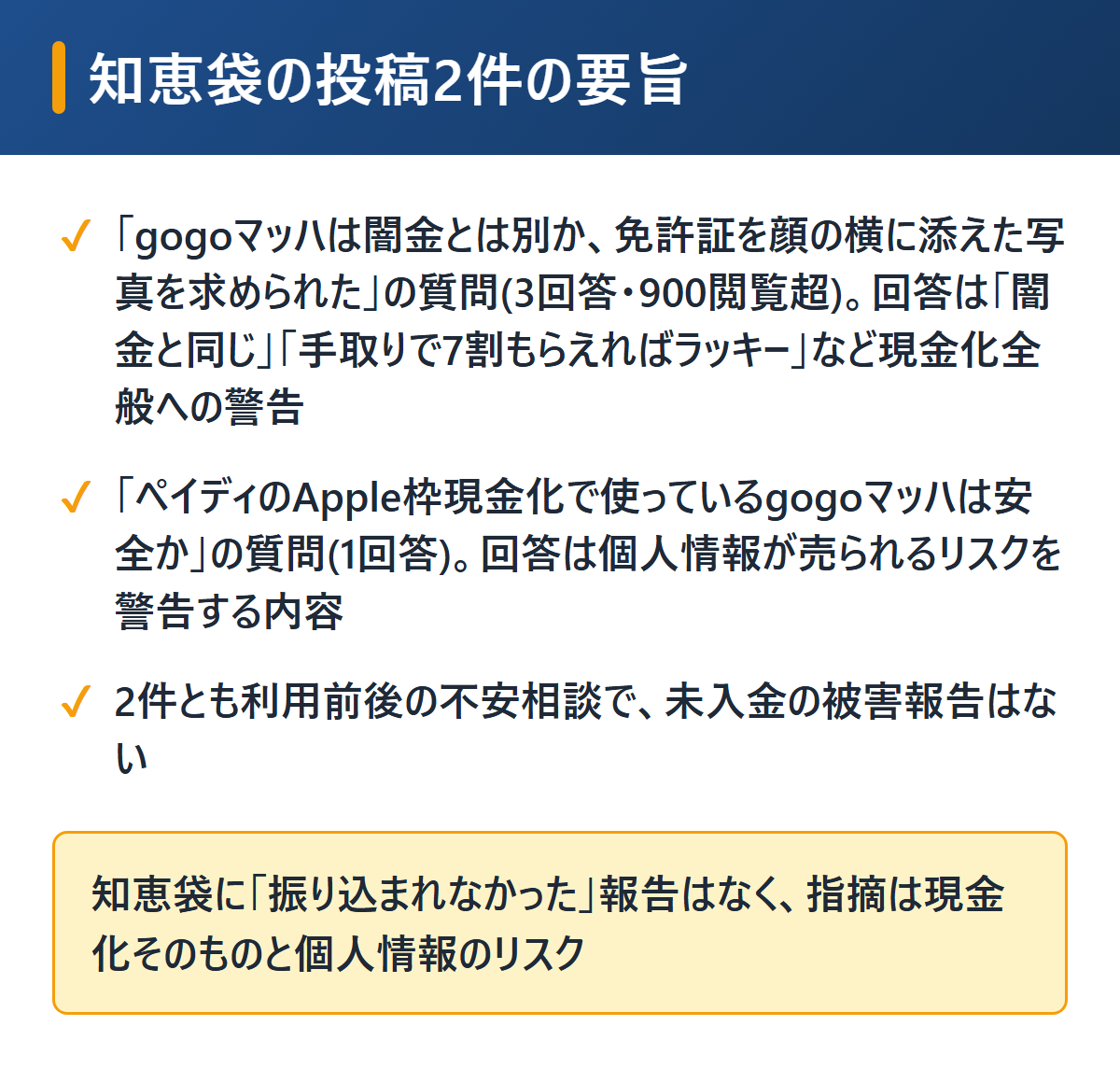 GOGOマッハに関するYahoo!知恵袋の投稿2件の要旨を図解。闇金とは別かという質問(3回答・900閲覧超)には免許証セルフィーの提出への不安と、手取り7割ならラッキーという回答。ペイディApple枠の現金化で安全かという質問(1回答)には個人情報の扱いを警告する回答