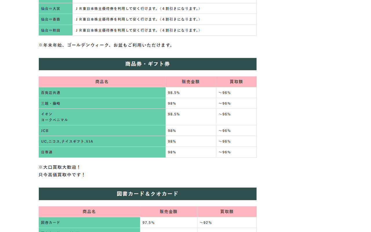 チケットショップハピネスの公式サイトの商品券・ギフト券の売買一覧