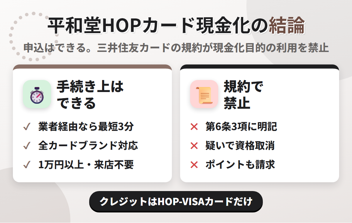 平和堂HOPカード現金化の結論。クレジット機能付きのHOP-VISAカードは業者経由なら最短3分で可能だが、発行会社は三井住友カードで、三井住友カード会員規約 第6条3項が現金化目的の利用を禁じている