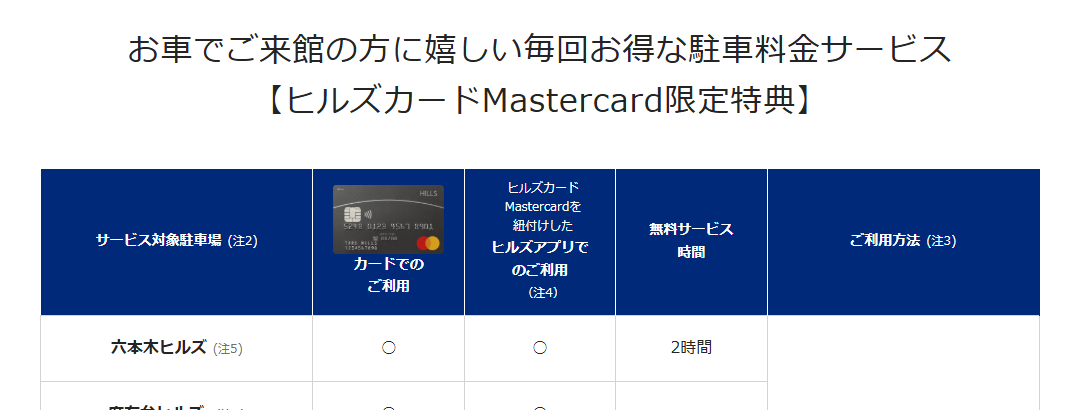 駐車料金サービスの対象駐車場（ヒルズカードMastercard限定特典）