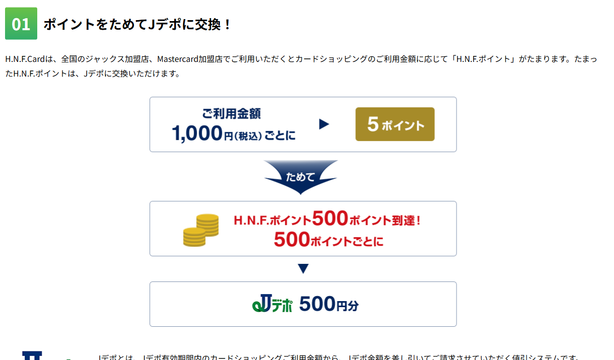 H.N.F.Cardの特徴