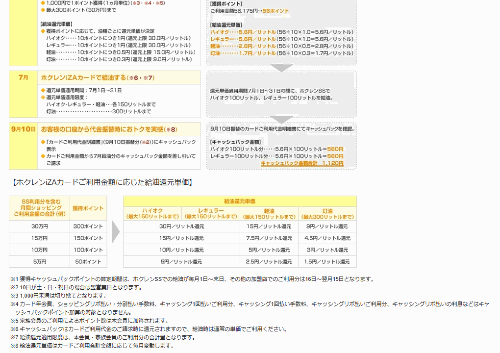 JCBのホクレンiZAカードのページのカードのご案内（続き）