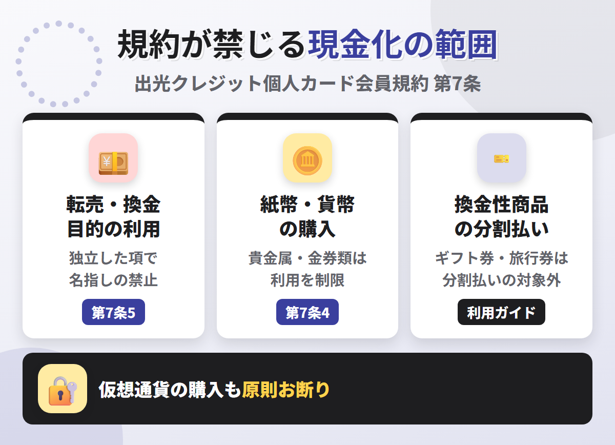 出光カードの会員規約が禁じる現金化の範囲。転売・換金目的の利用、紙幣・貨幣の購入と金券類の制限、換金性商品は分割払いの対象外