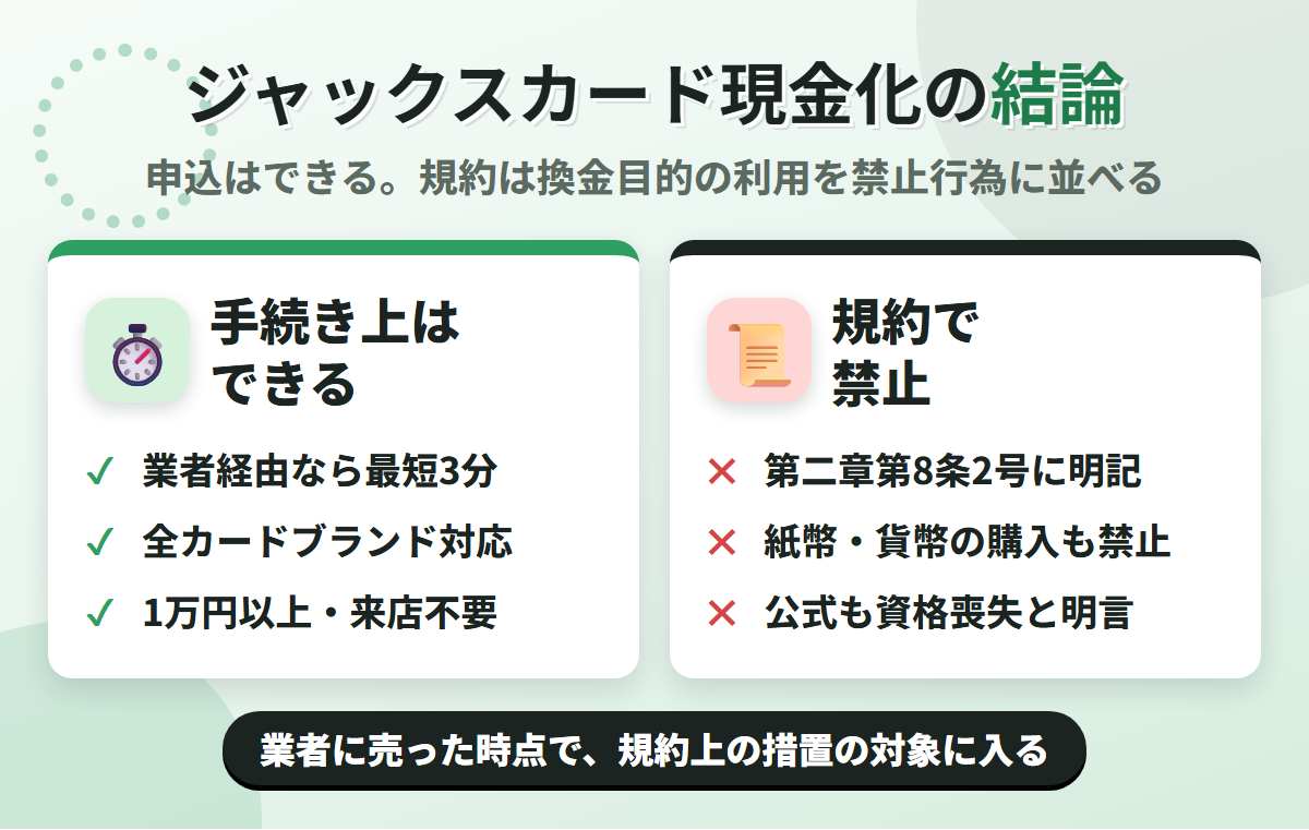 ジャックスカード現金化の結論。業者経由なら最短3分で可能だが、会員規約 第二章第8条が換金を目的としたカードショッピングを禁止行為として並べている