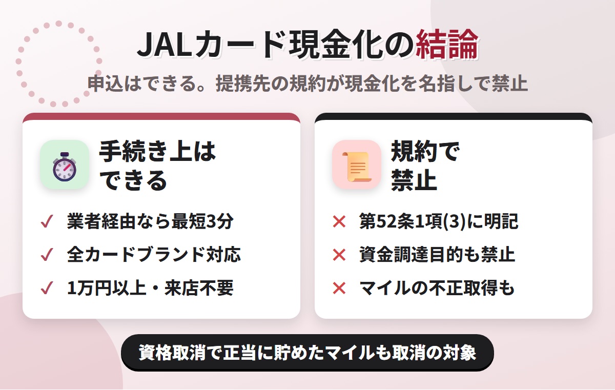 JALカード現金化の結論。業者経由なら最短3分で可能だが、提携先の個人会員規約 第52条1項がショッピング枠の現金化などを目的とした利用を禁じている