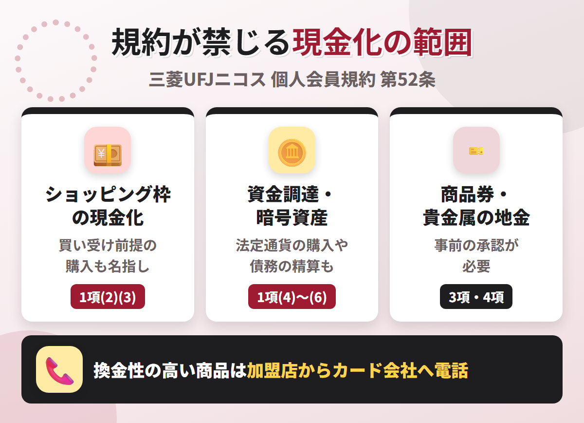 JAL・Visa／Mastercardの個人会員規約が禁じる現金化の範囲。ショッピング枠の現金化や買い受け前提の購入、資金調達や暗号資産の購入、商品券や貴金属の地金の利用制限