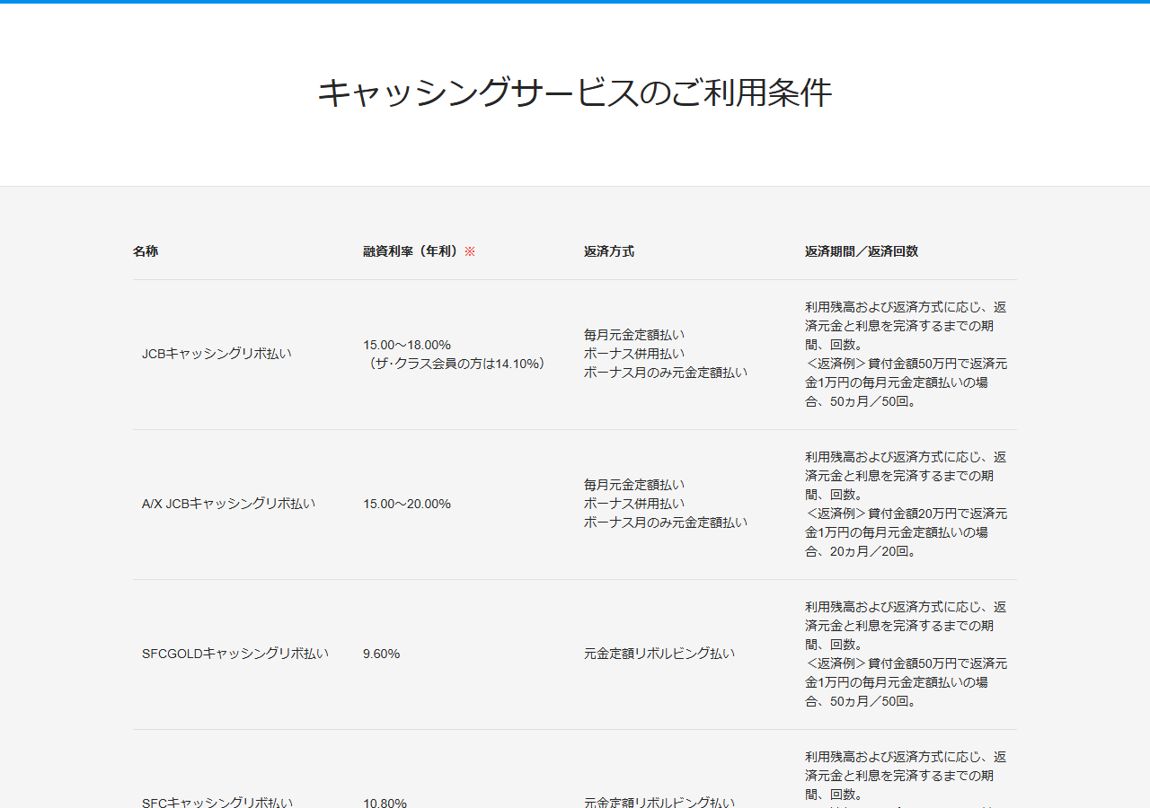 JCBキャッシングサービスの利用条件。キャッシングリボ払いの融資利率が実質年率15.00〜18.00%と記載されている