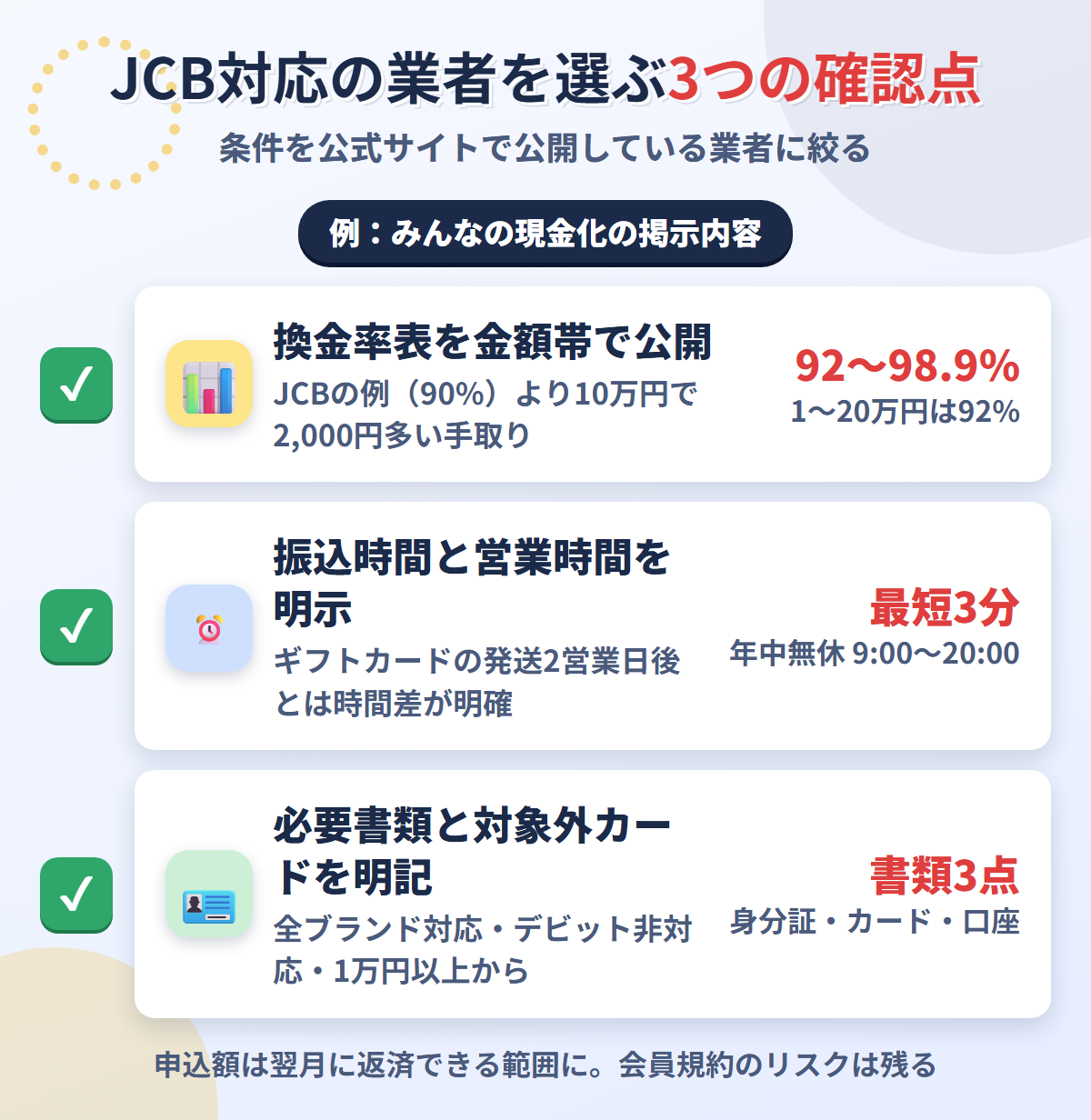 JCBカード現金化の業者を選ぶ3つの確認点。換金率表の公開、振込時間と営業時間の明示、必要書類と対象外カードの明記