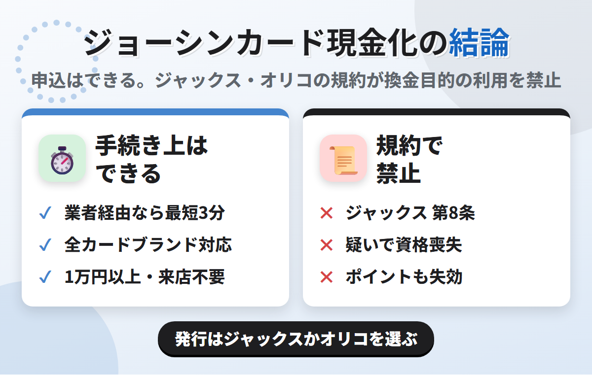 ジョーシンカード現金化の結論。業者経由なら最短3分で可能だが、発行はジャックスかオリコで、ジャックスカード会員規約 第二章第8条とオリコ会員規約 第4条(2)が換金目的の利用を禁じている