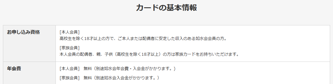 如水会会員証カードのページの基本情報。年会費などを記載している