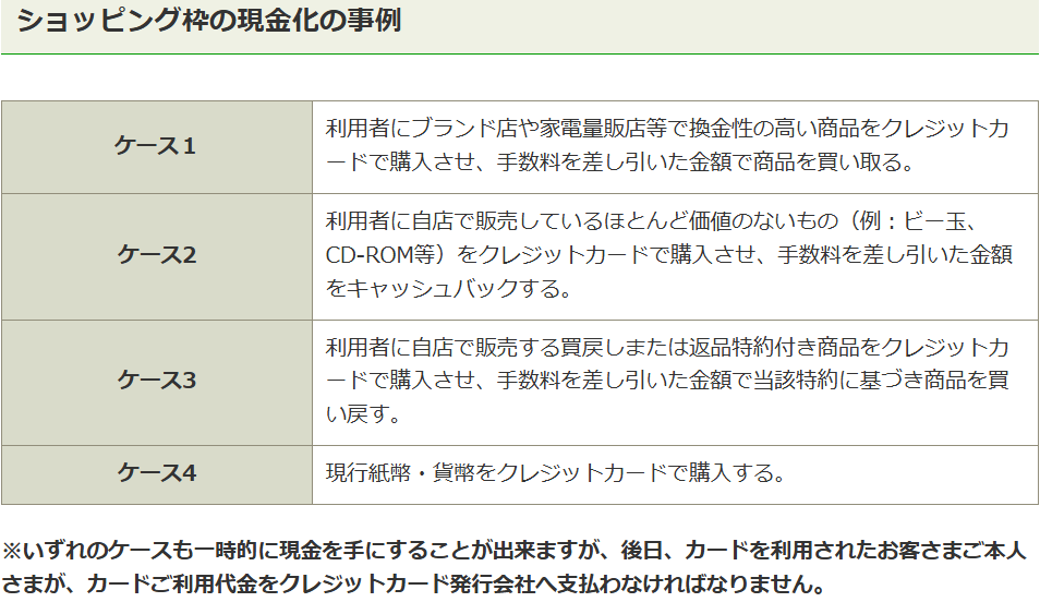 ゆうちょ銀行が挙げるショッピング枠の現金化の4つの事例。換金性の高い商品の買取、価値のないもののキャッシュバック、買戻し特約付き商品、現行紙幣・貨幣の購入