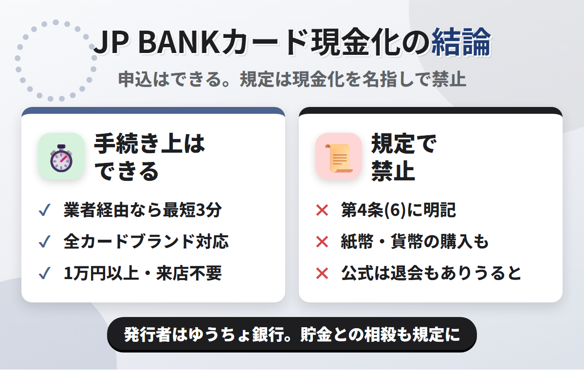 JP BANKカード現金化の結論。業者経由なら最短3分で可能だが、会員規定 第4条(6)が現金化を目的としたショッピング枠の利用を禁じている