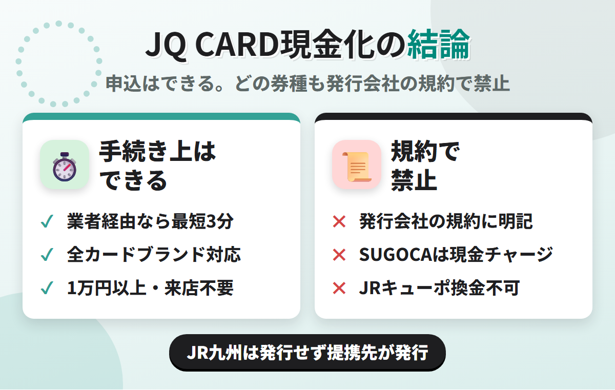 JQ CARD現金化の結論。業者経由なら最短3分で可能だが、JQ CARDはJR九州ではなく提携先が発行し、どの券種も発行会社の会員規約でショッピング枠の現金化を禁じている