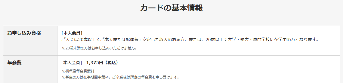 JRAカードのページの基本情報。年会費などを記載している