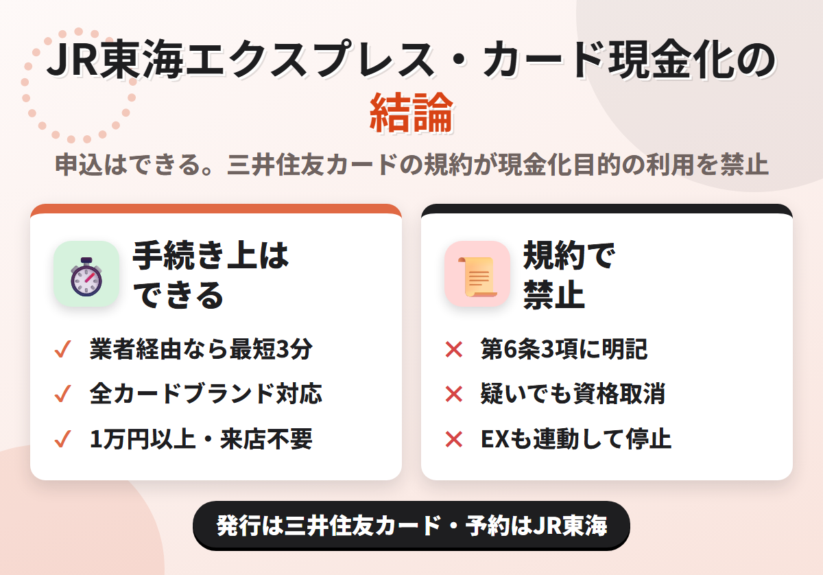 JR東海エクスプレス・カード現金化の結論。業者経由なら最短3分で可能だが、発行会社は三井住友カードで、三井住友カード会員規約 第6条3項が現金化目的の利用を禁じ、エクスプレス予約も連動して止まる