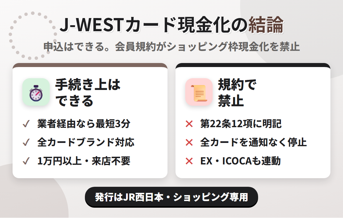 J-WESTカード現金化の結論。業者経由なら最短3分で可能だが、JR西日本が発行するショッピング専用カードで、会員規約 第22条12項がショッピング枠現金化を禁じている