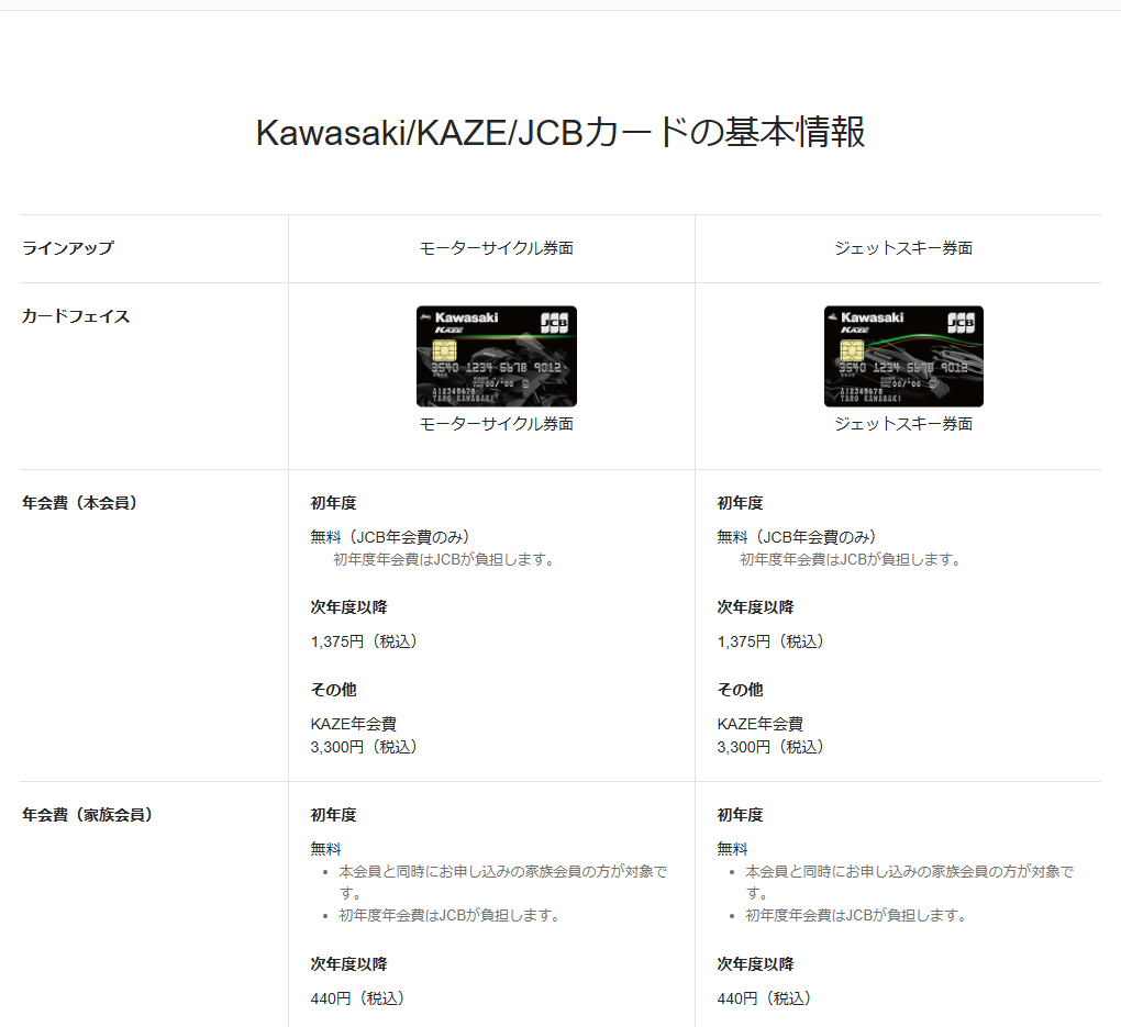JCBのKawasaki/KAZE/JCBカードのページの基本情報。年会費などを記載している